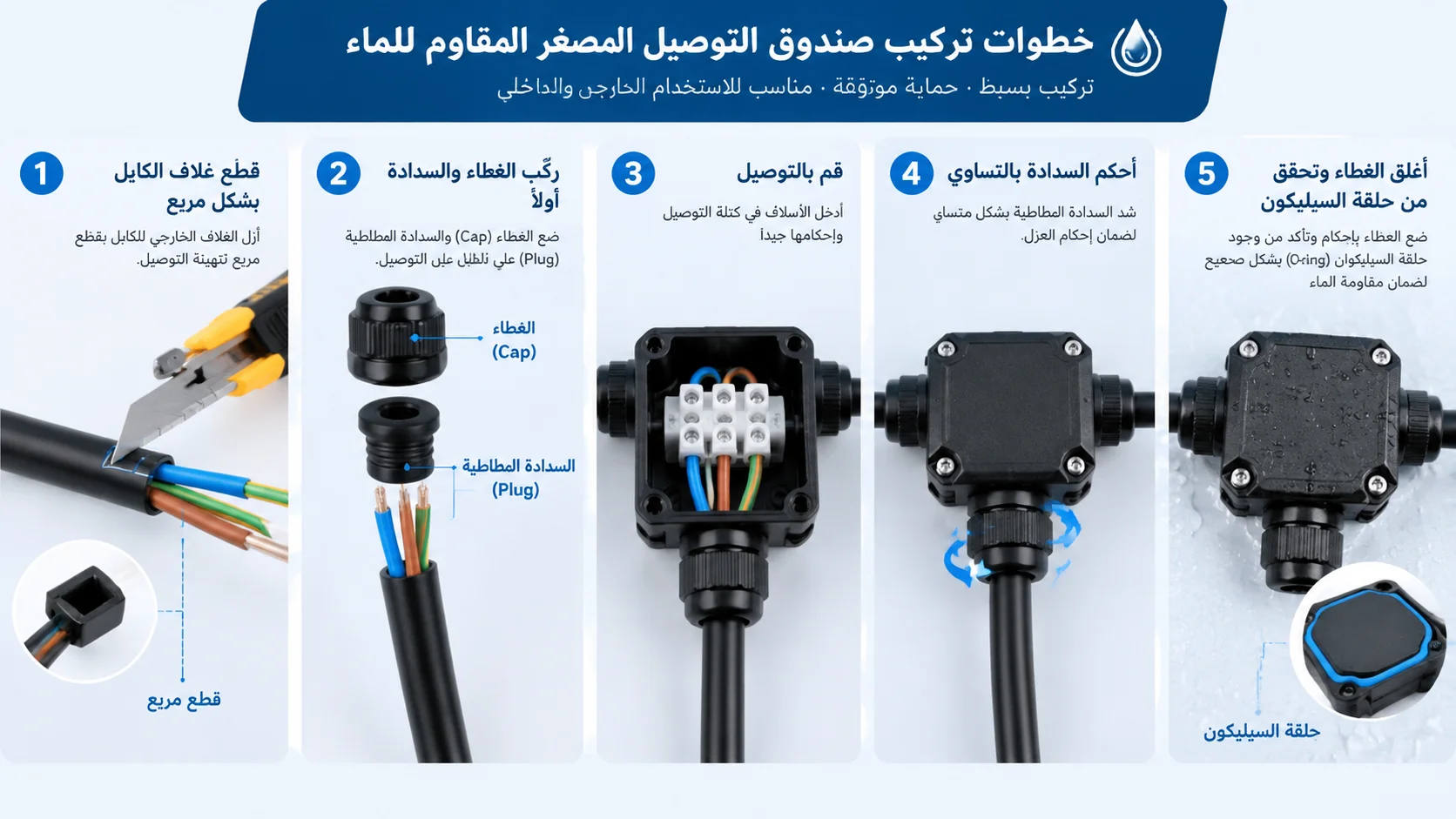 Step-by-step installation of a mini waterproof junction box showing cap, rubber plug, terminal block and sealed lid